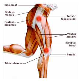 runners-knee-hip